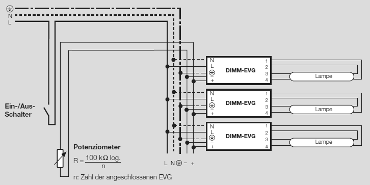 Dimm-EVG.gif