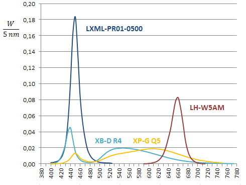 [Bild: LEDs.png]